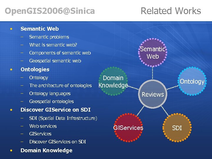 Related Works Open. GIS 2006@Sinica • Semantic Web – – What is semantic web?