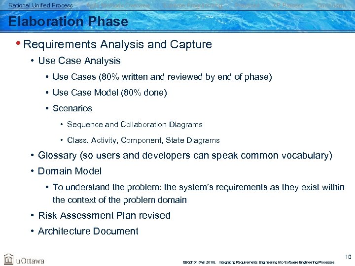 Rational Unified Process Agile Methods Overview Extreme Programming Practices XP Process Conclusion Elaboration Phase