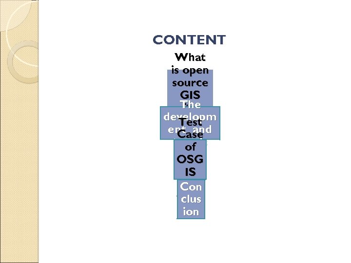 CONTENT What is open source GIS The softwar developm e? Test ent and Case