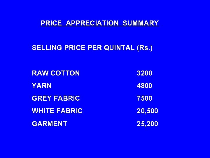 PRICE APPRECIATION SUMMARY SELLING PRICE PER QUINTAL (Rs. ) RAW COTTON 3200 YARN 4800