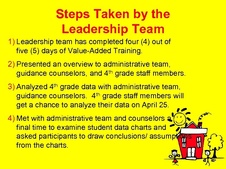 Steps Taken by the Leadership Team 1) Leadership team has completed four (4) out