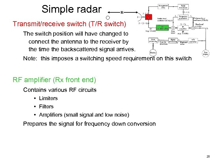 Simple radar R Transmit/receive switch (T/R switch) The switch position will have changed to