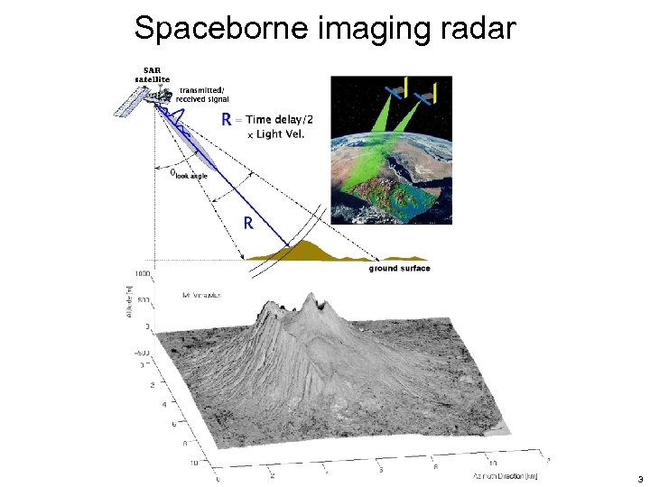 Spaceborne imaging radar 3 