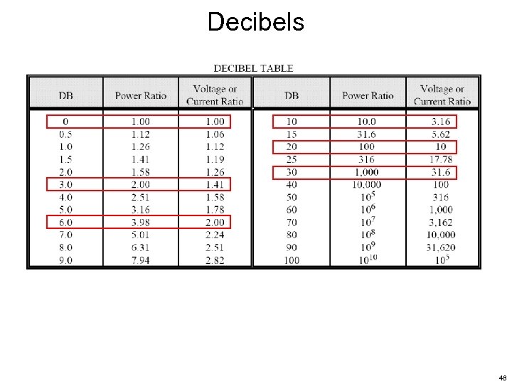 Decibels 48 