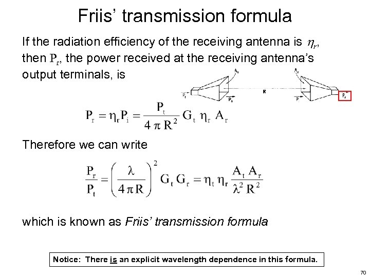 Friis’ transmission formula If the radiation efficiency of the receiving antenna is r, then