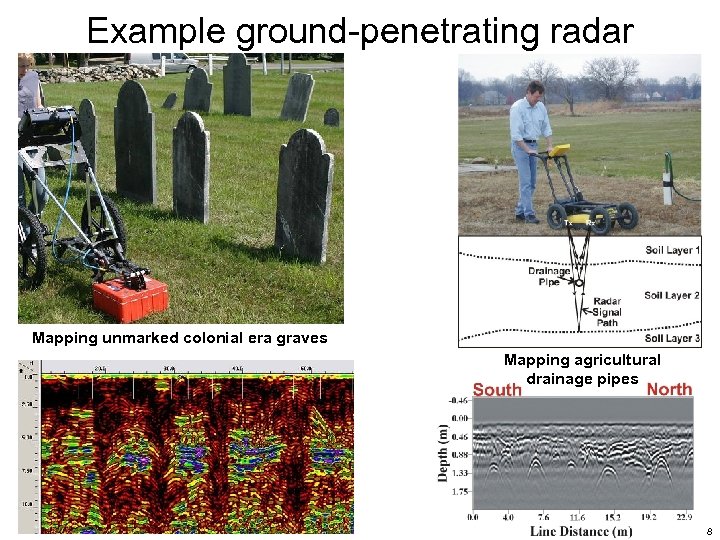 Example ground-penetrating radar Mapping unmarked colonial era graves Mapping agricultural drainage pipes 8 