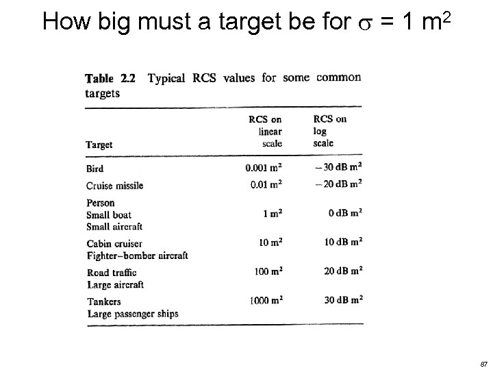 How big must a target be for = 1 m 2 87 