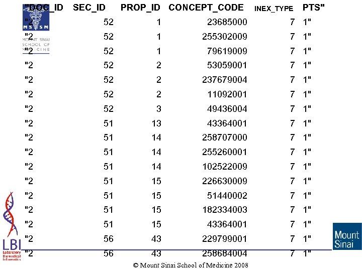 "DOC_ID SEC_ID PROP_ID CONCEPT_CODE INEX_TYPE PTS" "2 52 1 23685000 7 1" "2 52