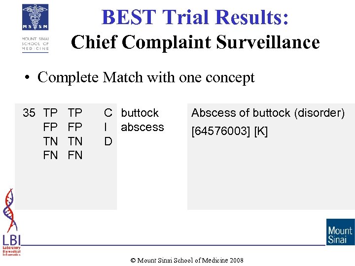 BEST Trial Results: Chief Complaint Surveillance • Complete Match with one concept 35 TP