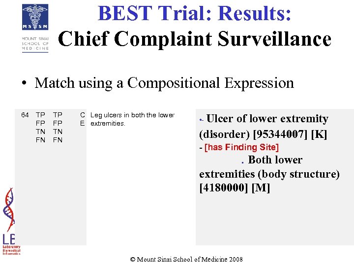 BEST Trial: Results: Chief Complaint Surveillance • Match using a Compositional Expression 64 TP