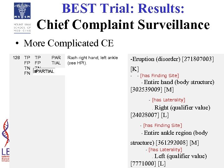 BEST Trial: Results: Chief Complaint Surveillance • More Complicated CE 128 TP FP TN