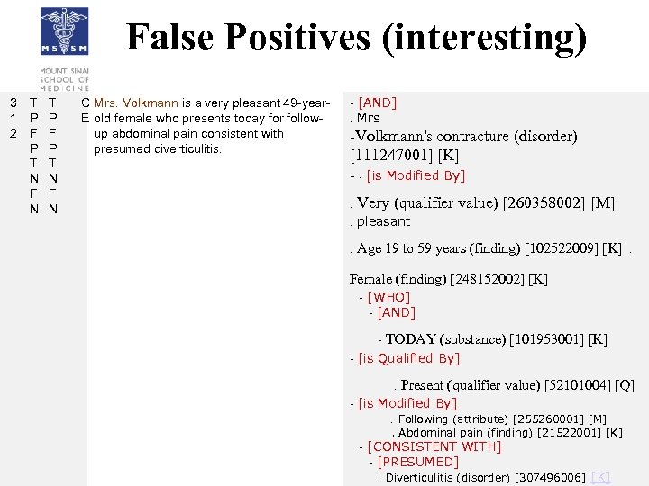 False Positives (interesting) 3 1 2 T P F P T N F N