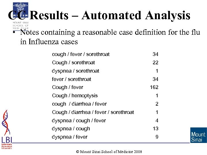 CC Results – Automated Analysis • Notes containing a reasonable case definition for the