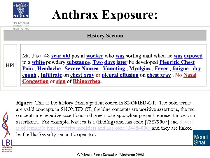 Anthrax Exposure: Figure: This is the history from a patient coded in SNOMED-CT. The