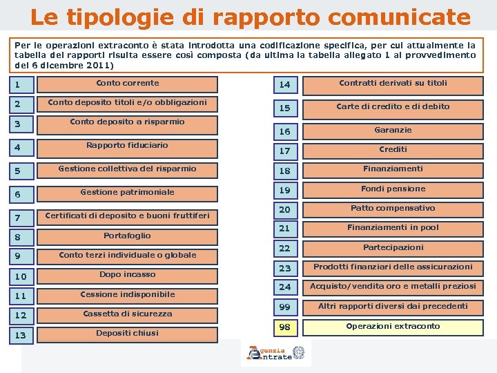 Le tipologie di rapporto comunicate Per le operazioni extraconto è stata introdotta una codificazione