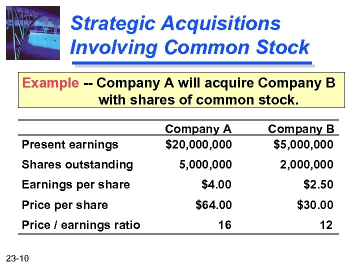 Strategic Acquisitions Involving Common Stock Example -- Company A will acquire Company B with
