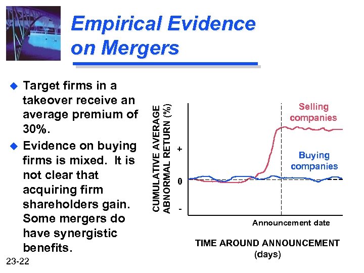u u Target firms in a takeover receive an average premium of 30%. Evidence