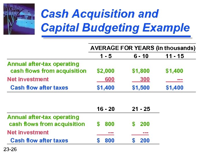 Cash Acquisition and Capital Budgeting Example AVERAGE FOR YEARS (in thousands) 1 -5 6