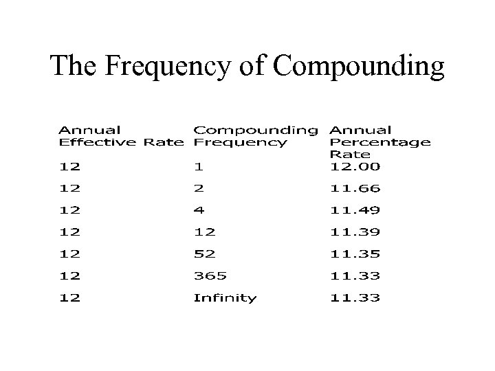 The Frequency of Compounding 