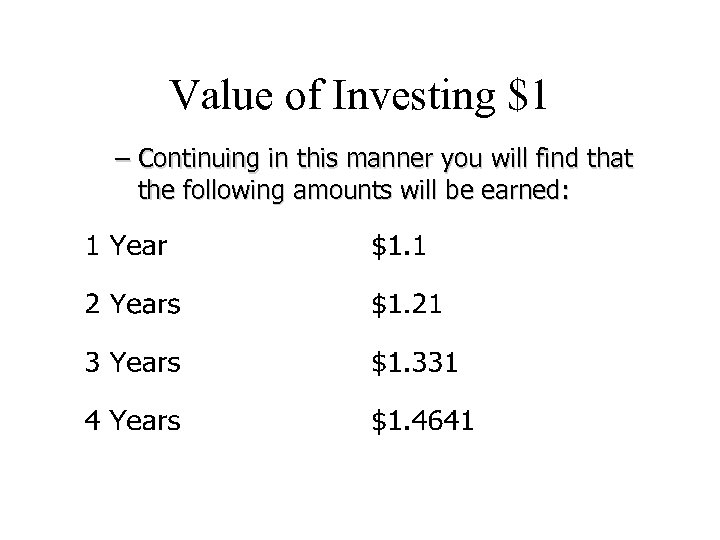 Value of Investing $1 – Continuing in this manner you will find that the