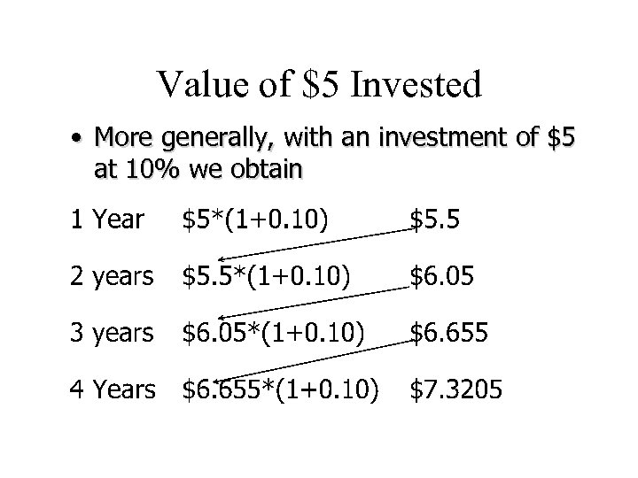 Value of $5 Invested • More generally, with an investment of $5 at 10%