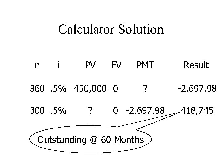 Calculator Solution Outstanding @ 60 Months 