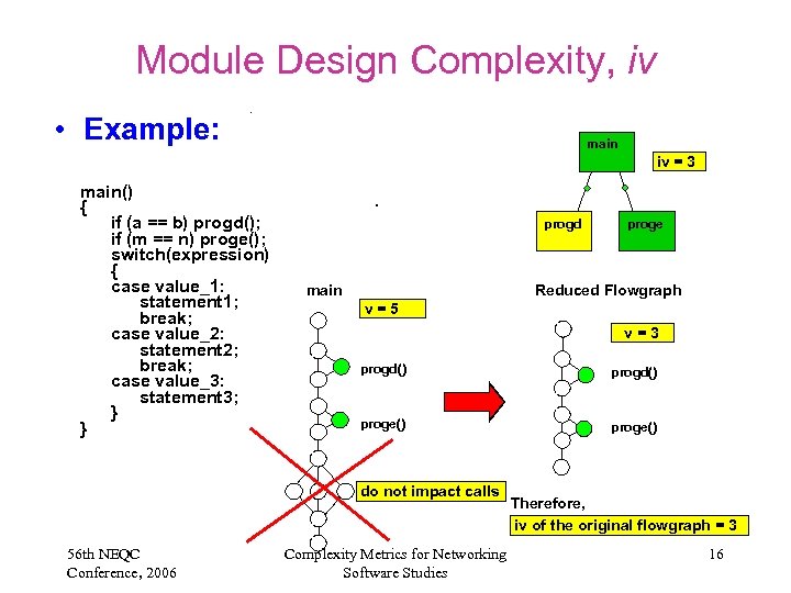 Module Design Complexity, iv • Example: main iv = 3 main() { if (a