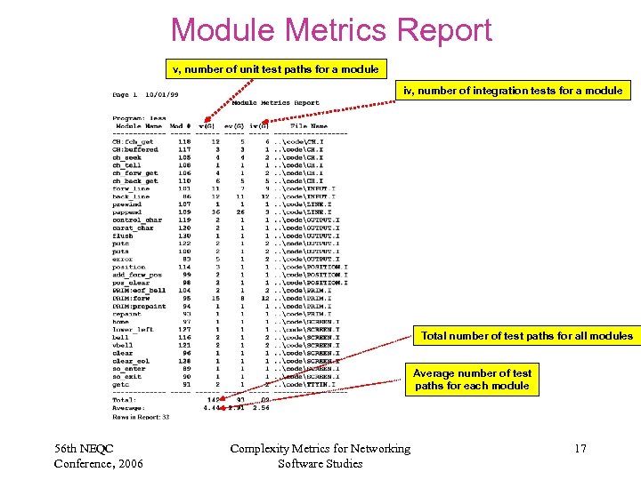 Module Metrics Report v, number of unit test paths for a module iv, number