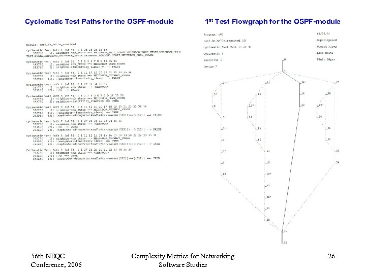 Cyclomatic Test Paths for the OSPF-module 56 th NEQC Conference, 2006 1 st Test