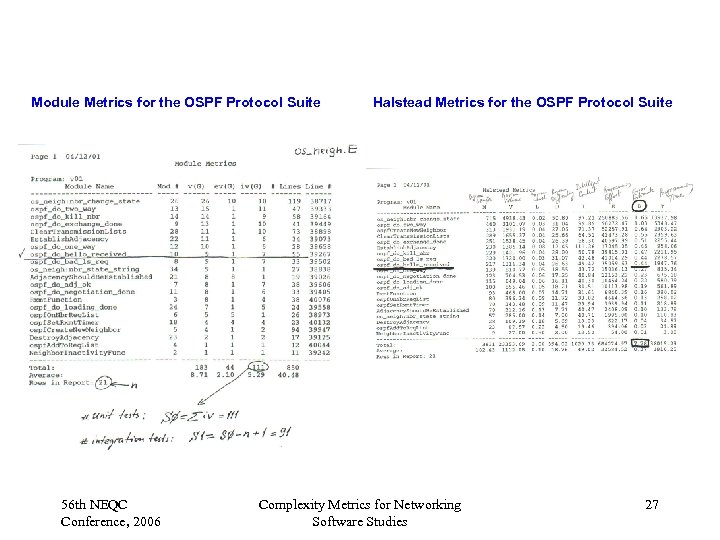 Module Metrics for the OSPF Protocol Suite 56 th NEQC Conference, 2006 Halstead Metrics