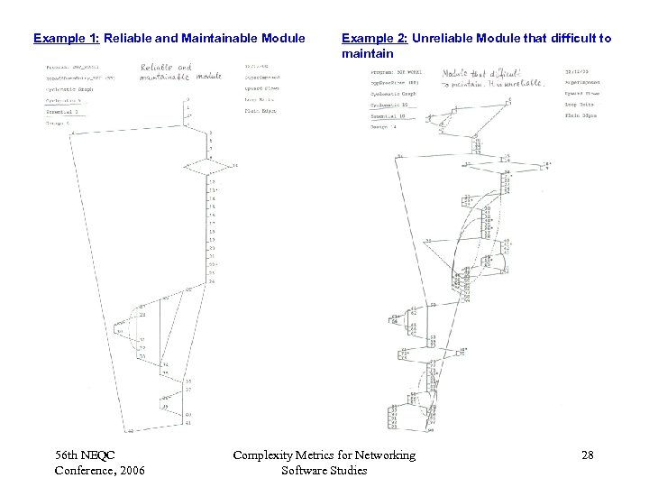 Example 1: Reliable and Maintainable Module 56 th NEQC Conference, 2006 Example 2: Unreliable