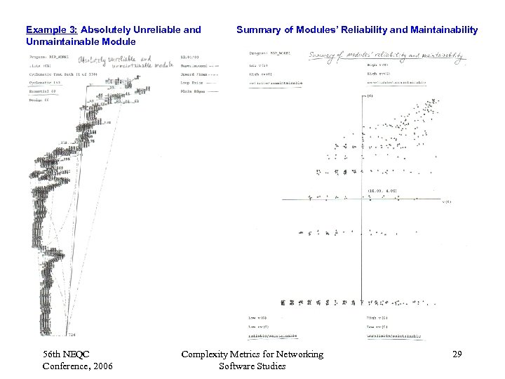 Example 3: Absolutely Unreliable and Unmaintainable Module 56 th NEQC Conference, 2006 Summary of