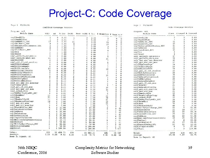 Project-C: Code Coverage 56 th NEQC Conference, 2006 Complexity Metrics for Networking Software Studies
