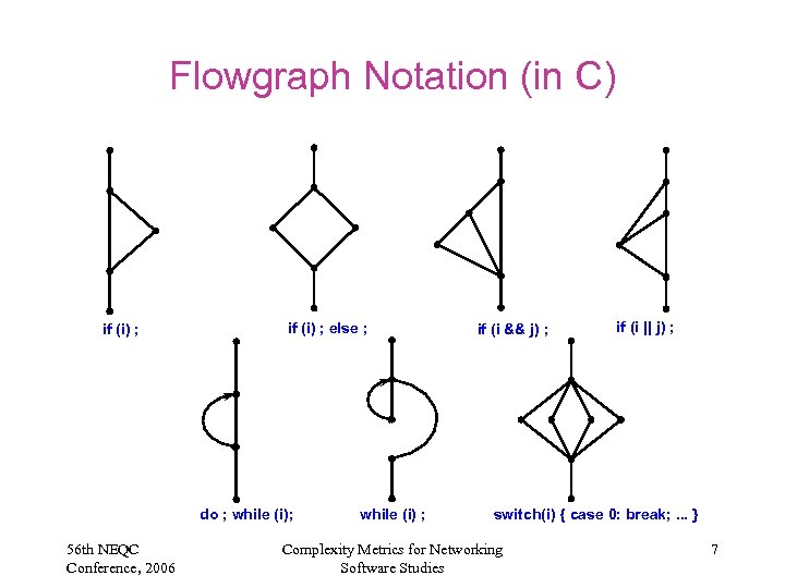 Flowgraph Notation (in C) if (i) ; else ; do ; while (i); 56