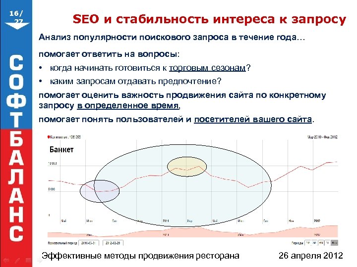 16/ 27 SEO и стабильность интереса к запросу Анализ популярности поискового запроса в течение