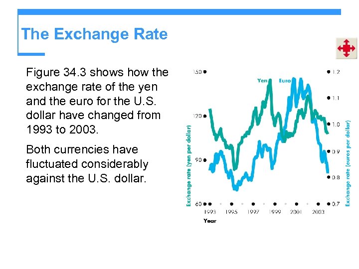 The Exchange Rate Figure 34. 3 shows how the exchange rate of the yen