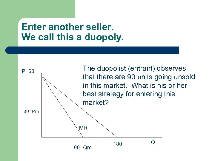 Enter another seller. We call this a duopoly. P 60 The duopolist (entrant) observes