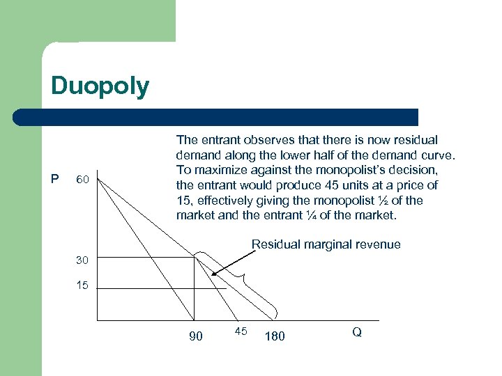 Duopoly P 60 The entrant observes that there is now residual demand along the