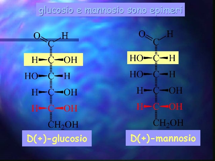 glucosio e mannosio sono epimeri D(+)-glucosio D(+)-mannosio 