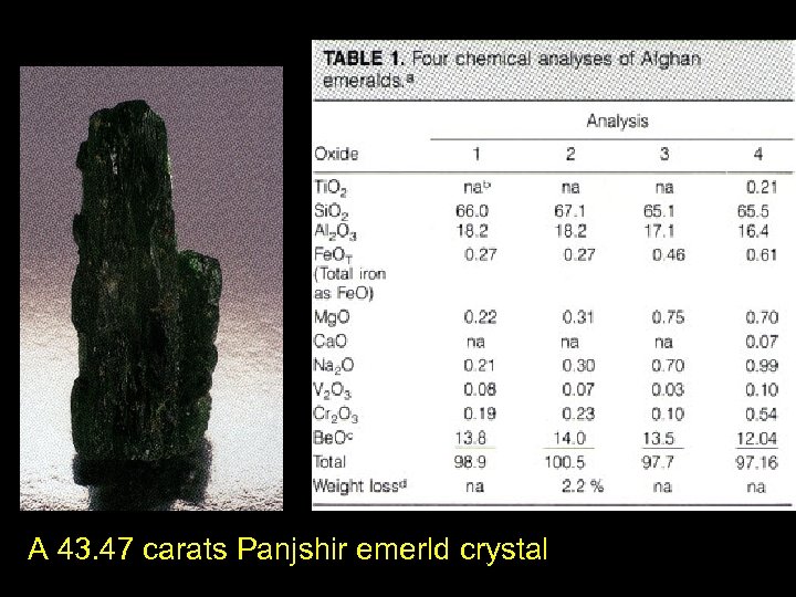 A 43. 47 carats Panjshir emerld crystal 