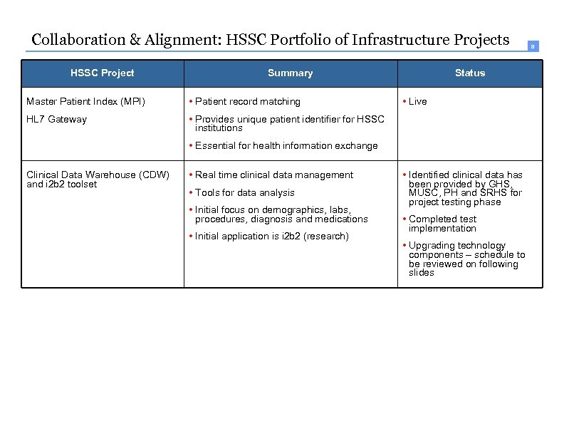 8 Collaboration & Alignment: HSSC Portfolio of Infrastructure Projects HSSC Project Summary Master Patient