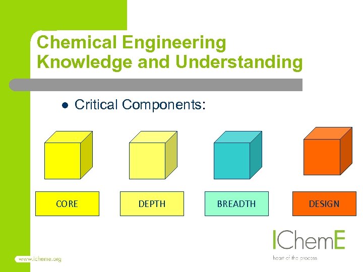 Chemical Engineering Knowledge and Understanding l Critical Components: CORE DEPTH BREADTH DESIGN 