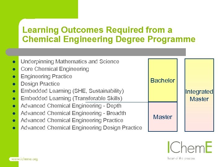 Learning Outcomes Required from a Chemical Engineering Degree Programme l l l l l