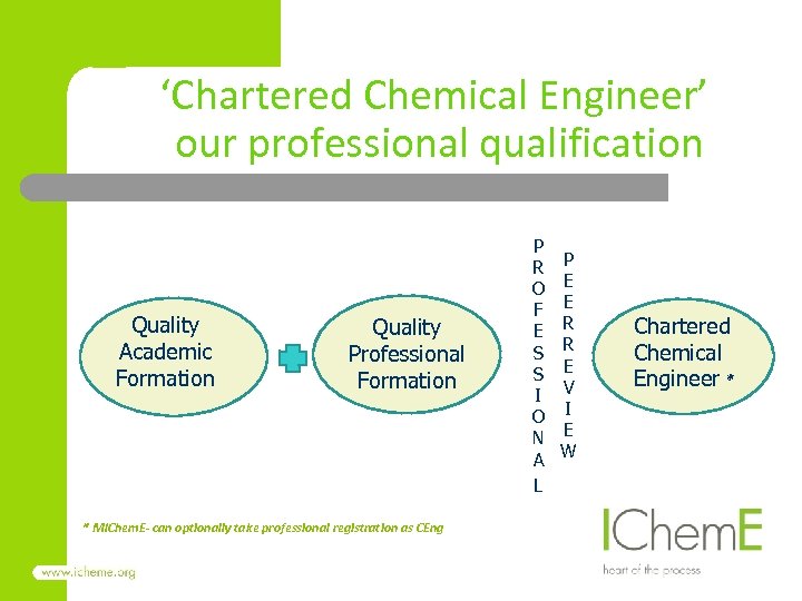 ‘Chartered Chemical Engineer’ our professional qualification Quality Academic Formation Quality Professional Formation * MIChem.