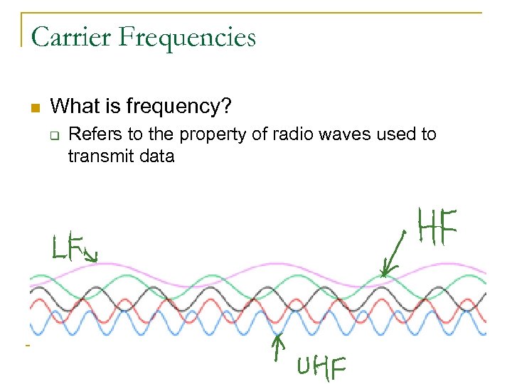 Carrier Frequencies n What is frequency? q Refers to the property of radio waves