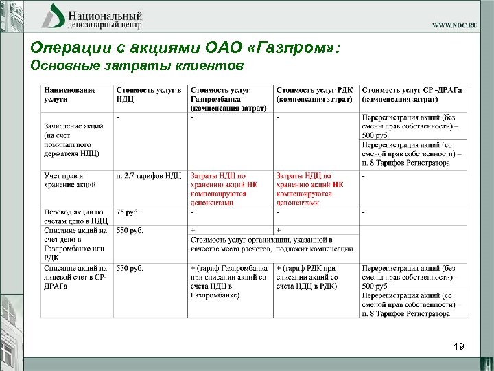 Операции с акциями ОАО «Газпром» : Основные затраты клиентов 19 
