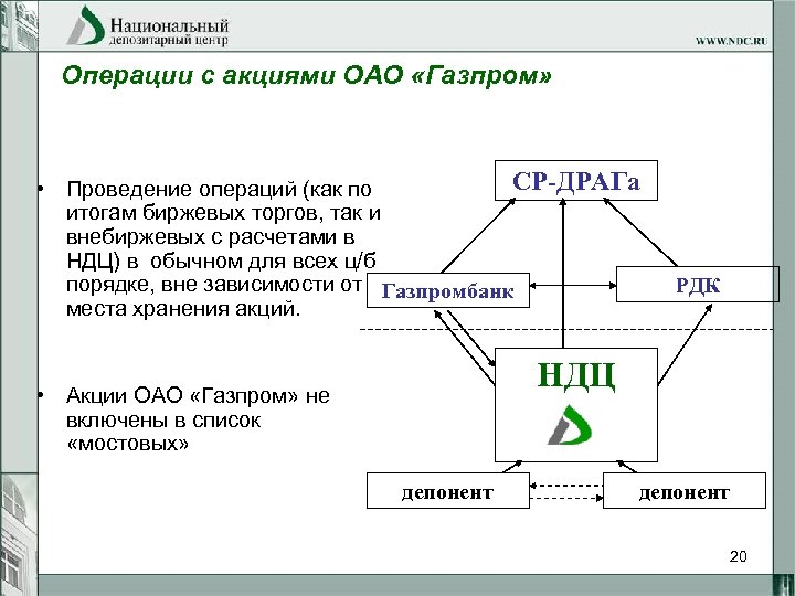 Операции с акциями ОАО «Газпром» СР-ДРАГа • Проведение операций (как по итогам биржевых торгов,