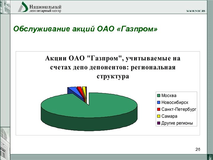 Обслуживание акций ОАО «Газпром» 26 