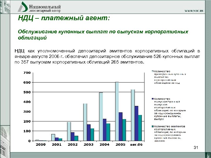 НДЦ – платежный агент: Обслуживание купонных выплат по выпускам корпоративных облигаций НДЦ как уполномоченный