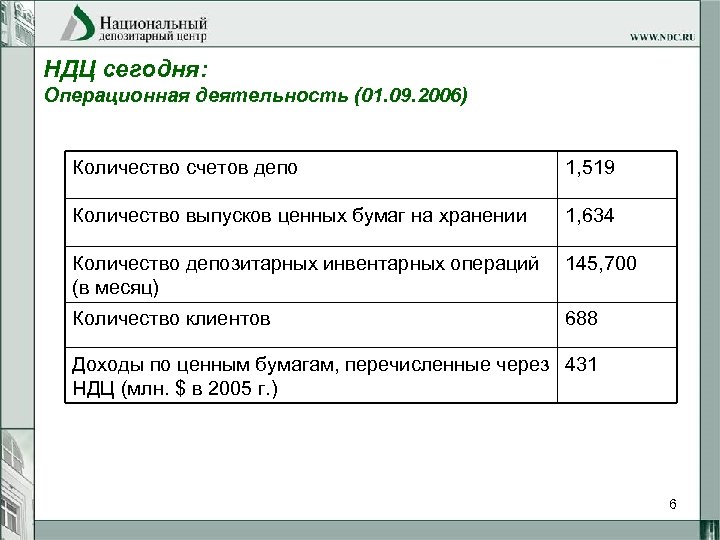 НДЦ сегодня: Операционная деятельность (01. 09. 2006) Количество счетов депо 1, 519 Количество выпусков